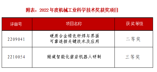 榜上有名！設備公司兩項科研成果喜獲中國機械工業(yè)科學技術獎